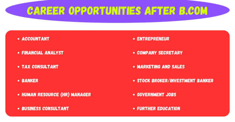 Career Opportunities After B.Com