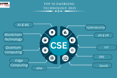 Top 10 Emerging Technologies Every CSE Student Should Know in 2025 (1)